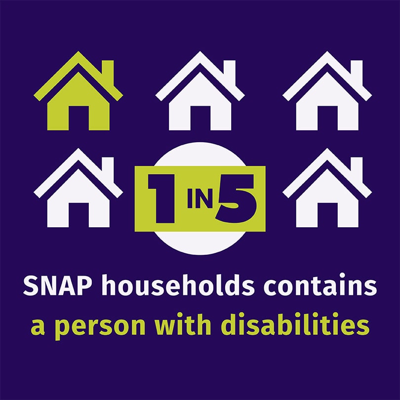 Graphic depicting that 1 in 5 SNAP households contains a person with disabilities